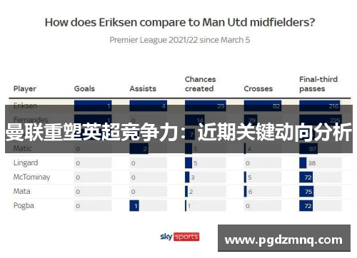 曼联重塑英超竞争力：近期关键动向分析
