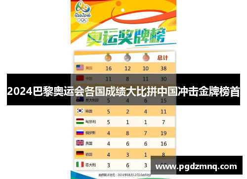 2024巴黎奥运会各国成绩大比拼中国冲击金牌榜首