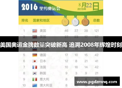 美国奥运金牌数量突破新高 追溯2008年辉煌时刻
